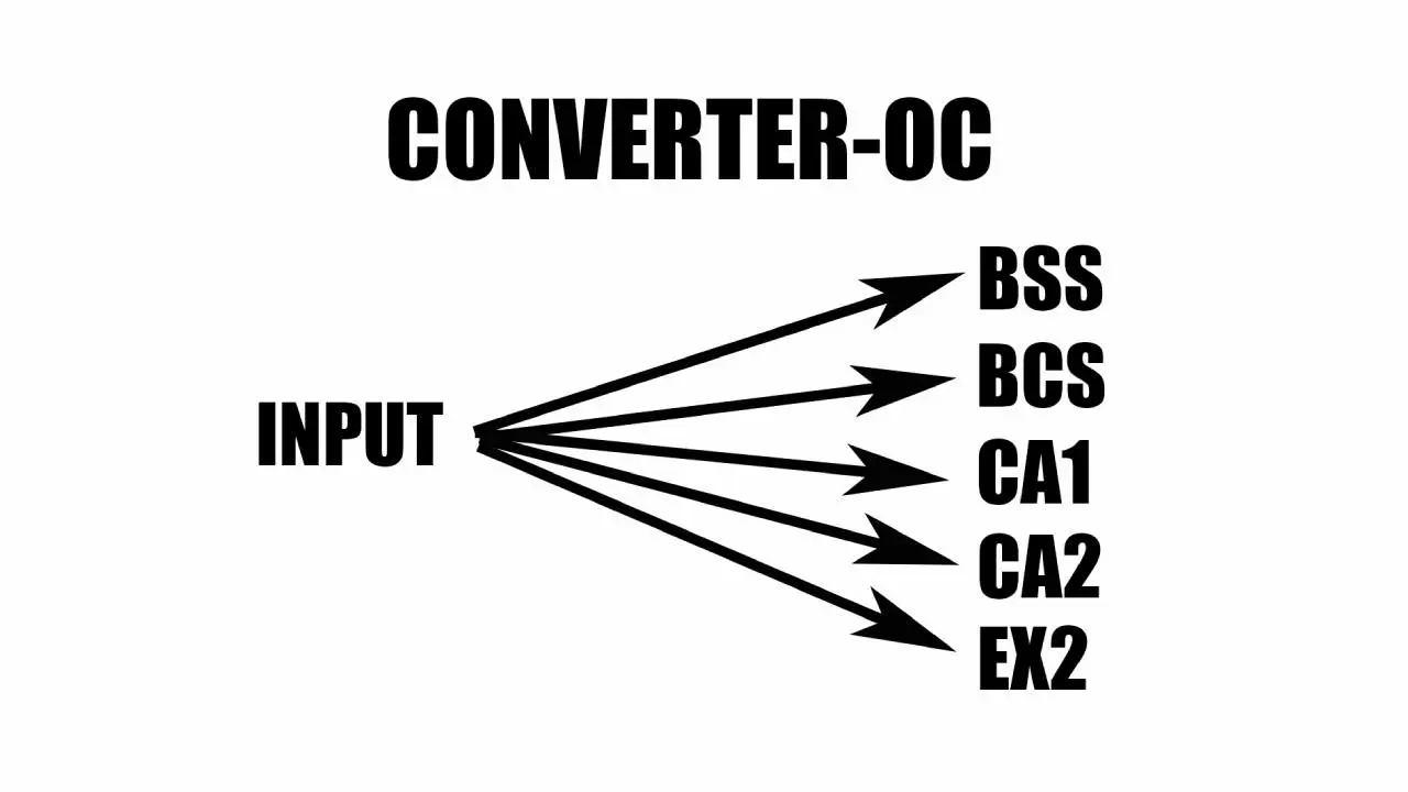 Converter OC